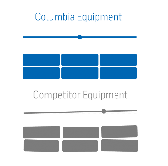 Columbia Vibration Technology